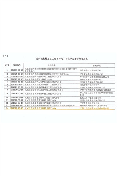關(guān)于批準第六批機械工業(yè)工程（技術(shù)）研究中心和重點（工程）實驗室建設方案的通知_頁面_3_副本.jpg